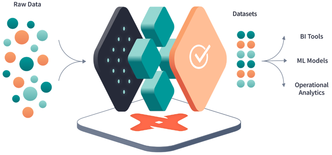 Modern Data Stack Video Content Page